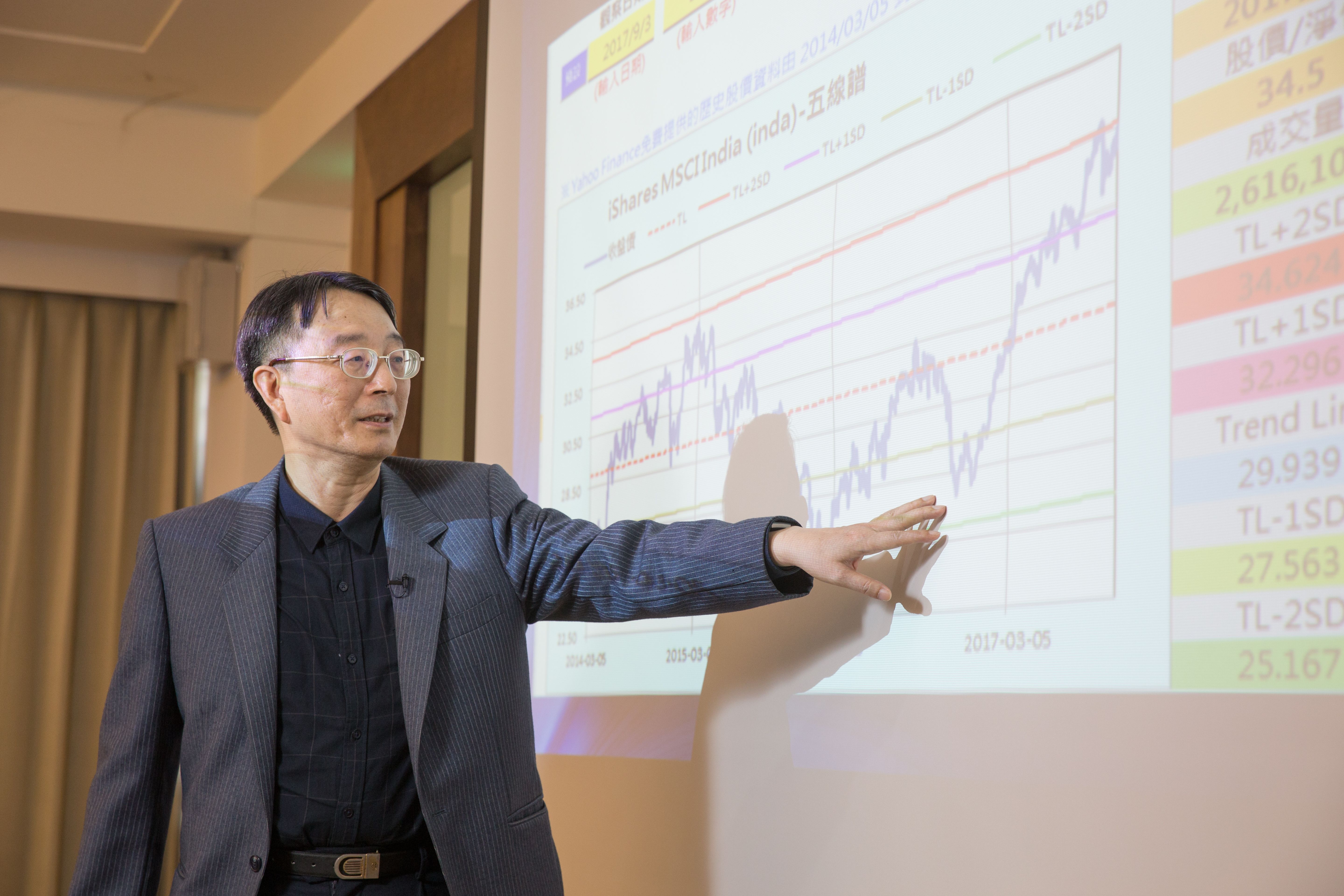 薛兆亨從樂活五線譜發現，過去1年大幅修正的中國股市浮現買進訊號。