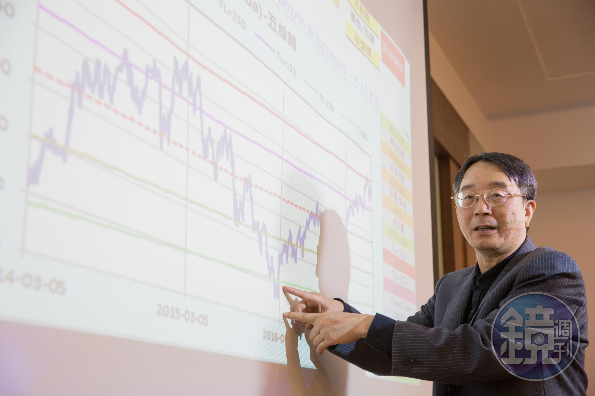 大學教授薛兆亨透過「樂活五線譜」判斷買賣點,不盯盤照樣輕鬆賺20%。