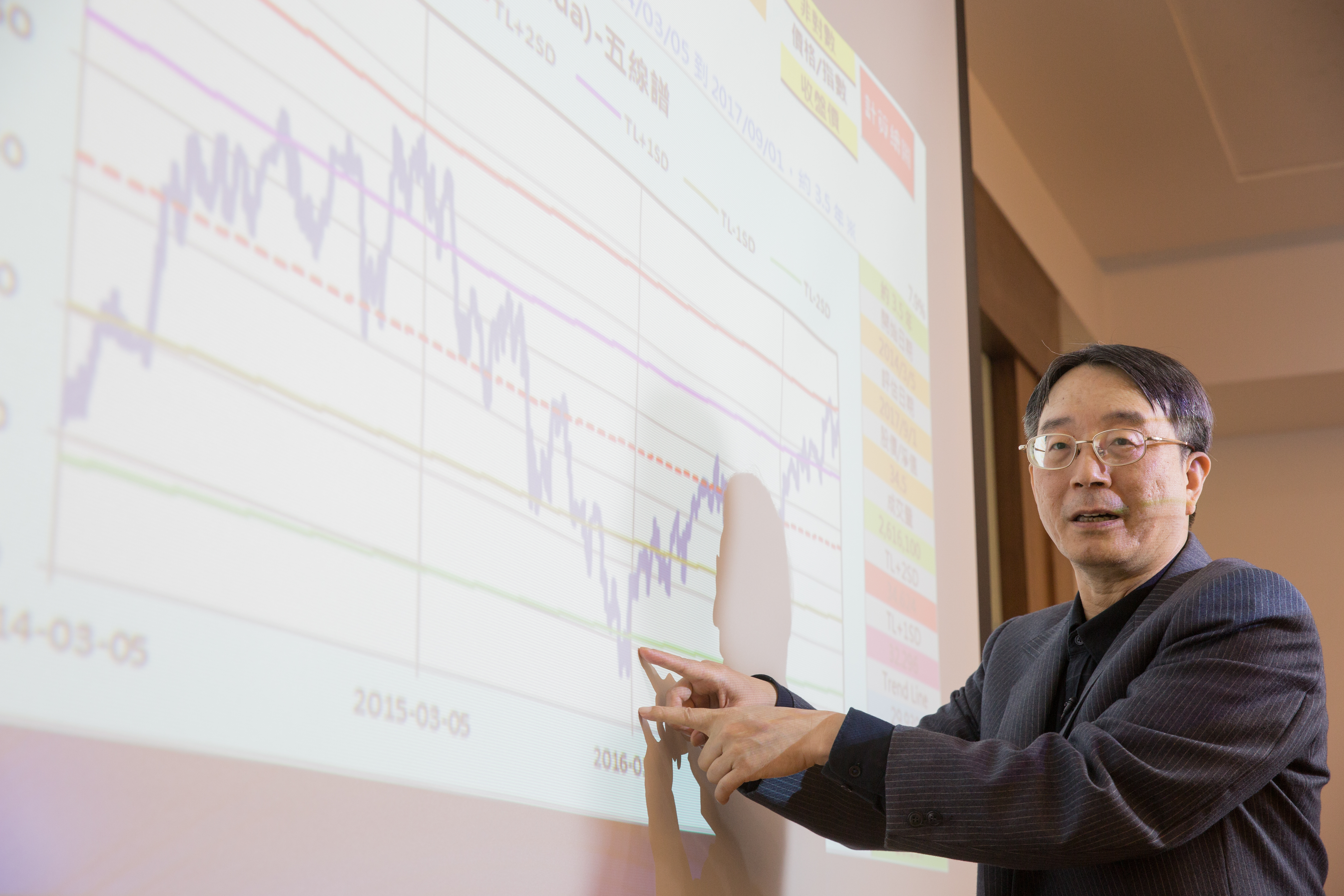 大學教授薛兆亨透過「樂活五線譜」判斷買賣點，不盯盤照樣輕鬆賺20%。