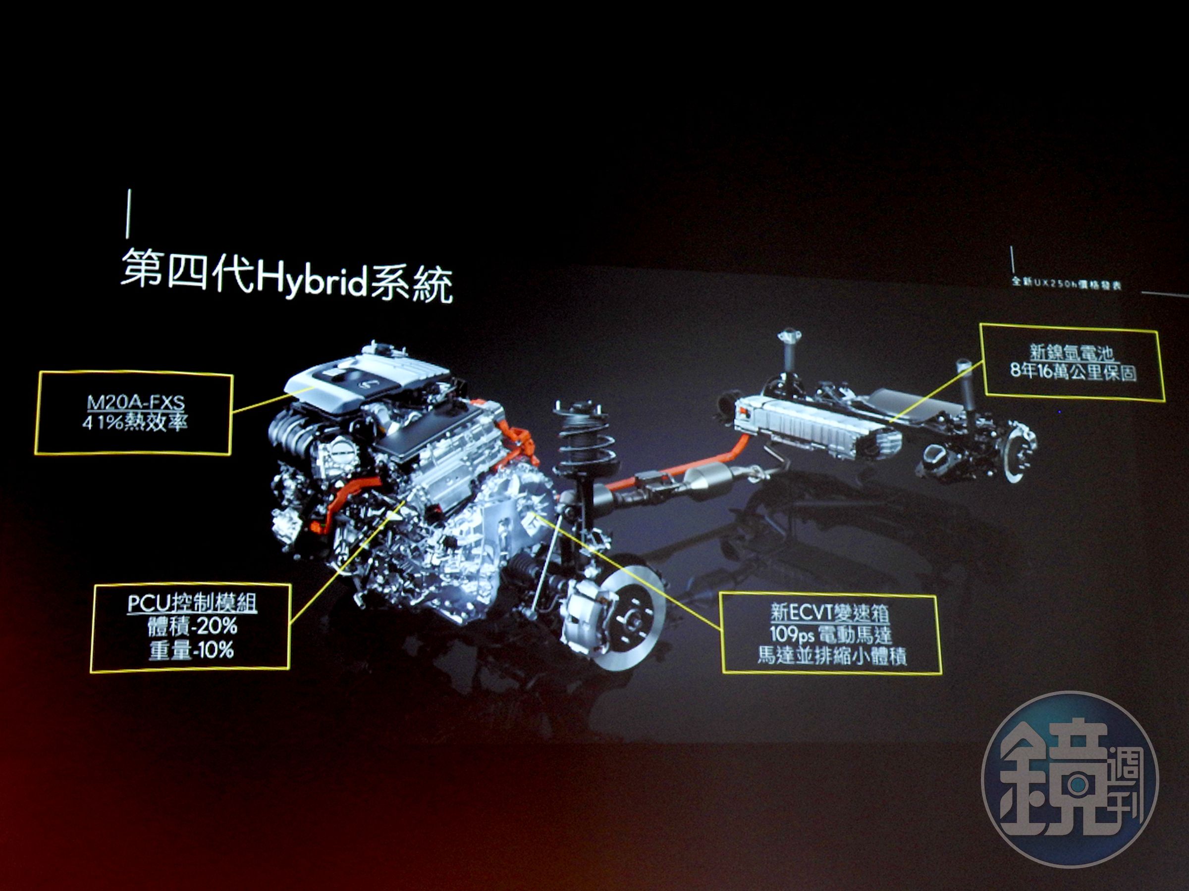 UX 250h採用第四代Hybrid技術，搭載41%世界最高熱效率的量產引擎、輕量化的PCU控制模組、效能提升的鎳氫電池及全新設計的ECVT變速箱，目標除了提升燃油效率外，更是致力帶給車主更直接且順暢的駕乘體驗。