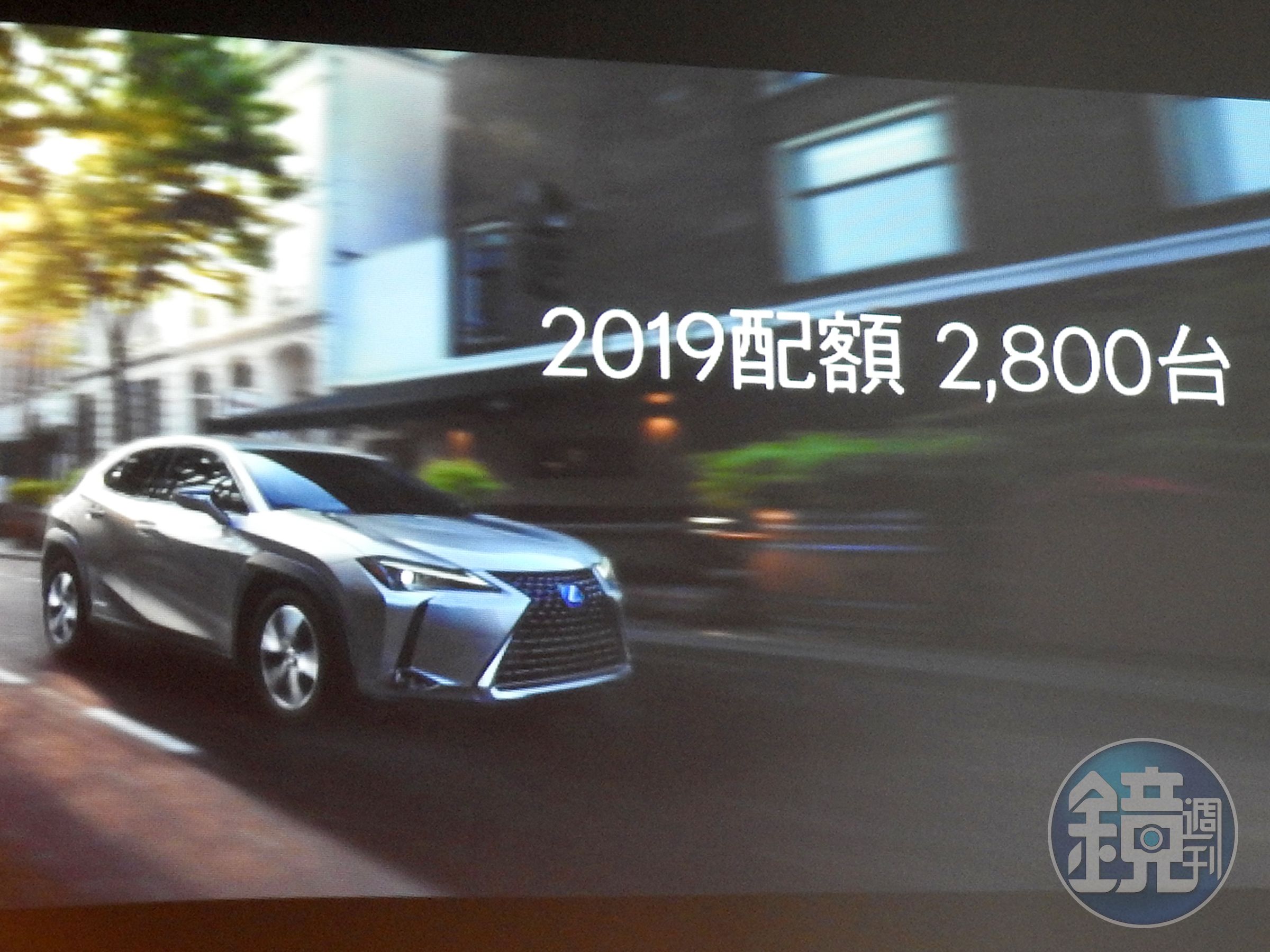 UX 250h的年度配額僅有2,800台，扣掉已經潛銷掉的500餘台，之後供不應求的狀況可以預期。