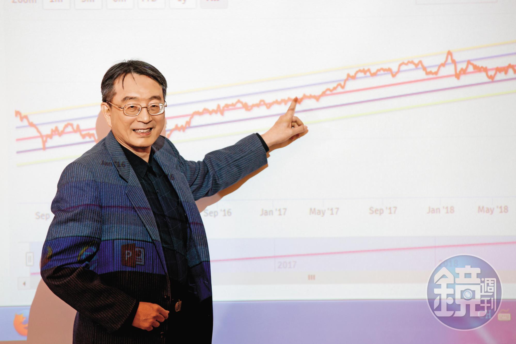 大學教授薛兆亨研發「樂活五線譜」投資術,不用天天盯盤,每次出手輕鬆賺20%。