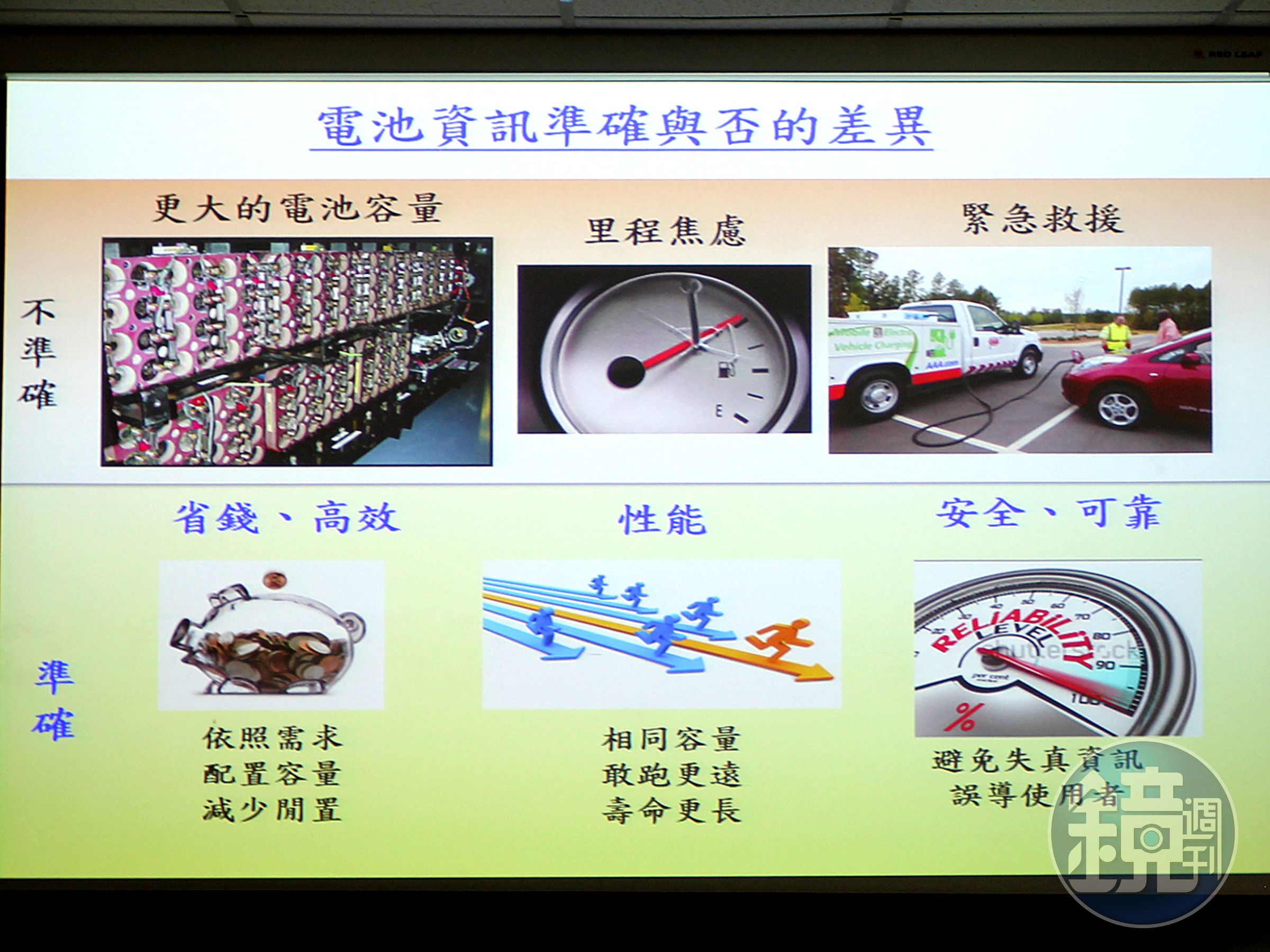 新世代的AI概念電動機車會依據騎士不同騎乘模式，電源管理系統的AI會自動記憶學習，提供精準的電動機車騎乘里程數，及馬達出力顯示；突破現階段電動機車都以電量百分比（%）顯示的不精準問題，且在斷電前警示騎士，不僅為騎士提供更安全騎乘經驗，更帶領國內電動機車從智慧世代轉入AI新世代，開啟電動機車新紀元。