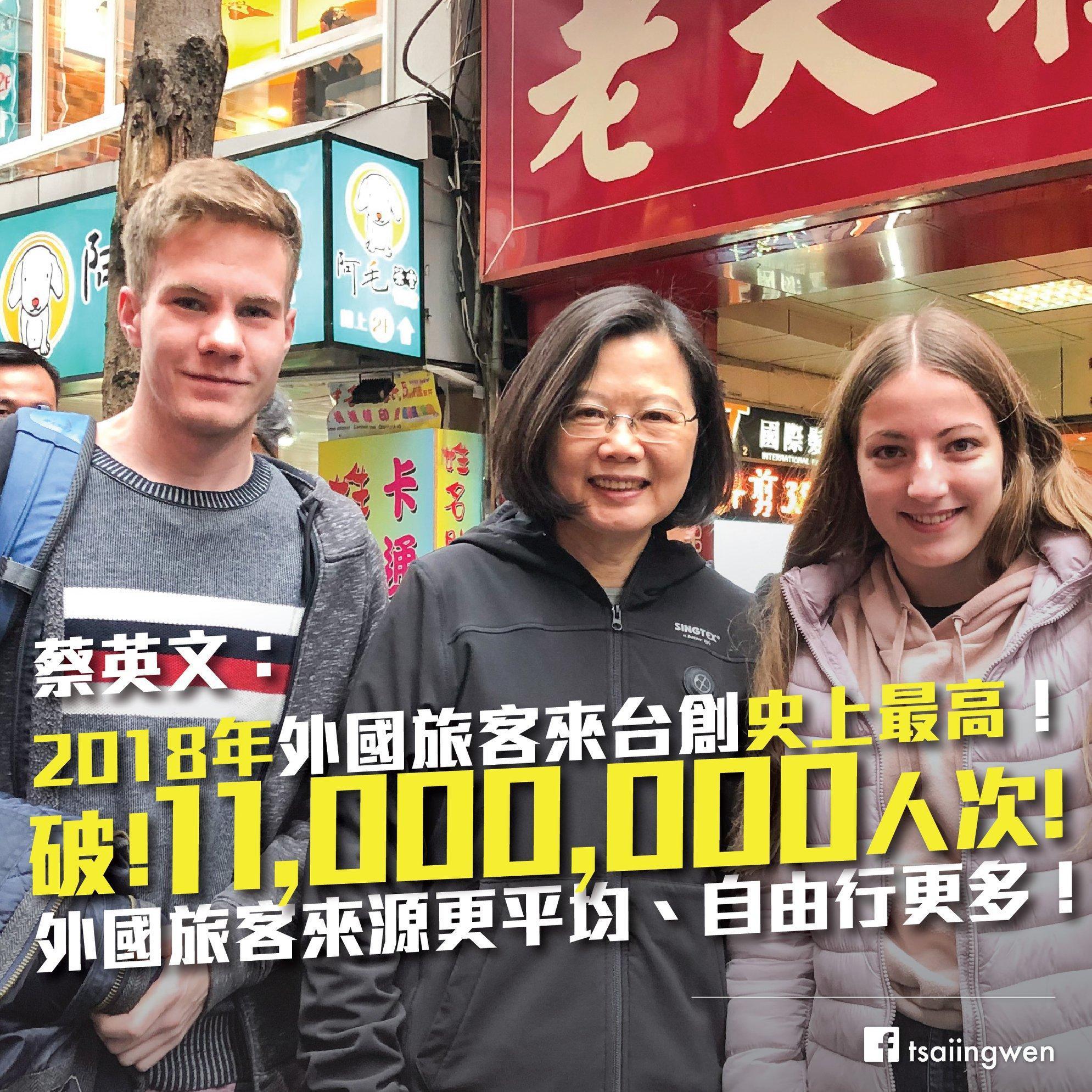 總統蔡英文日前就在臉書宣布，2018年來台外國旅客突破1,100萬人次，創下歷史新高。（翻攝自蔡英文臉書）