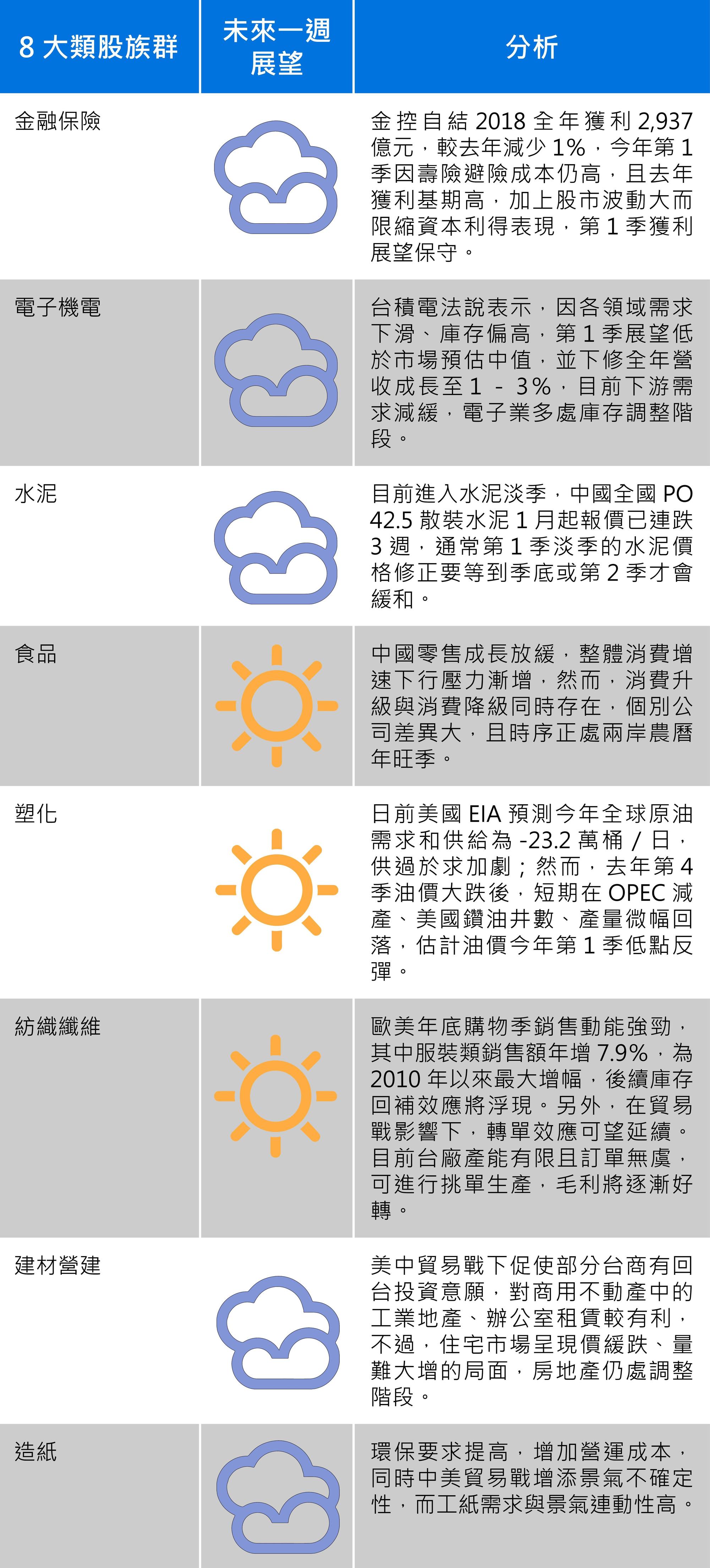 （以上資料由台新投顧提供）