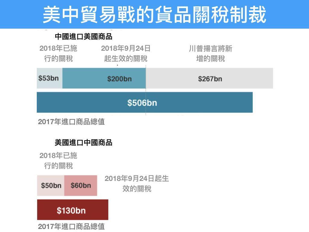 （資料來源：US Census Bureau/BBC）