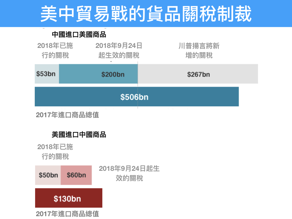 （資料來源：US Census Bureau/BBC）