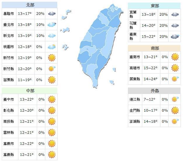 今(27日)受到強烈大陸冷氣團影響,北台灣白天溫度落在11-19度。(翻攝自氣象局網站)