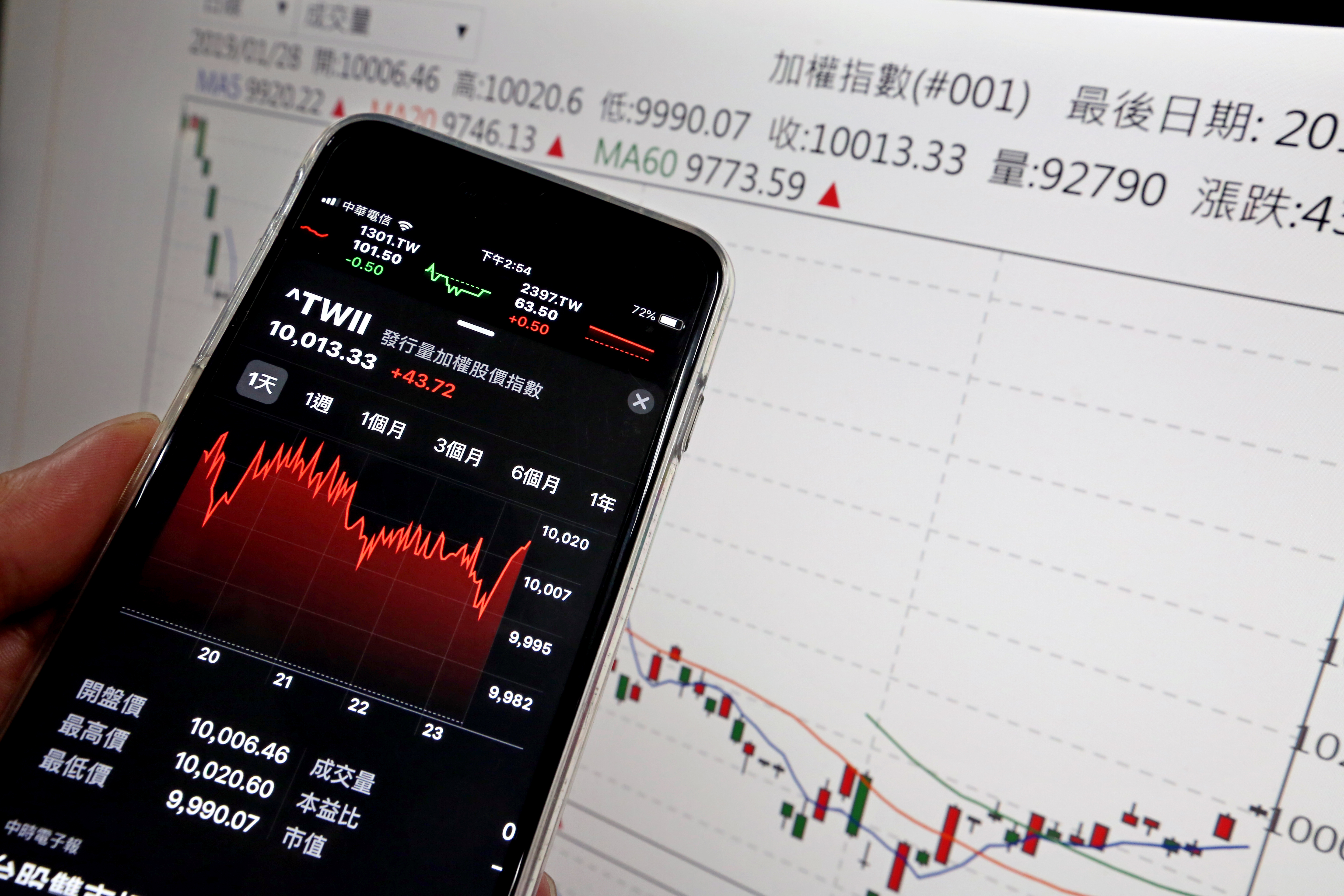 台股重新站上萬點，股民過年前收到大紅包。