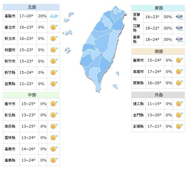 今(29日)白天溫度,本島地區皆有20度以上高溫。(翻攝自氣象局網站)