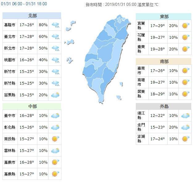 今（31日）白天全台大多為晴到多雲的好天氣，高溫飆28、29度。（翻攝自氣象局官網）
