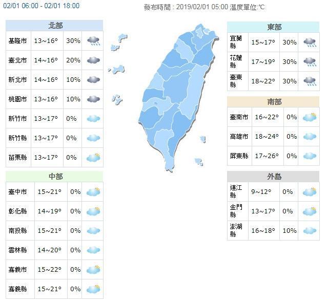今(1日)白天溫度方面,北台灣高溫比起昨天差了10度,南部則是影響不大。(翻攝自中央氣象局網頁)