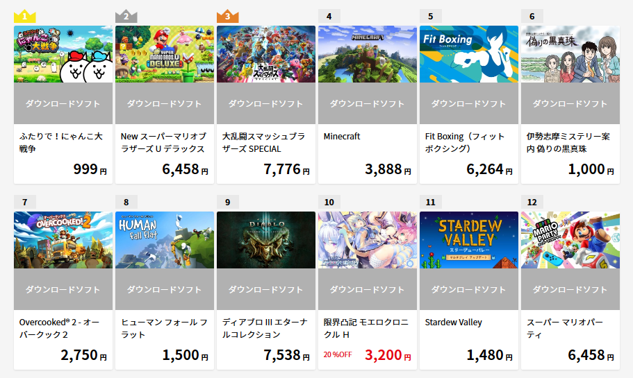 日本任天堂線上商店下載遊戲人氣排行,有多款獨立遊戲進入排行榜前十名。(翻攝自日本任天堂線上商店)
