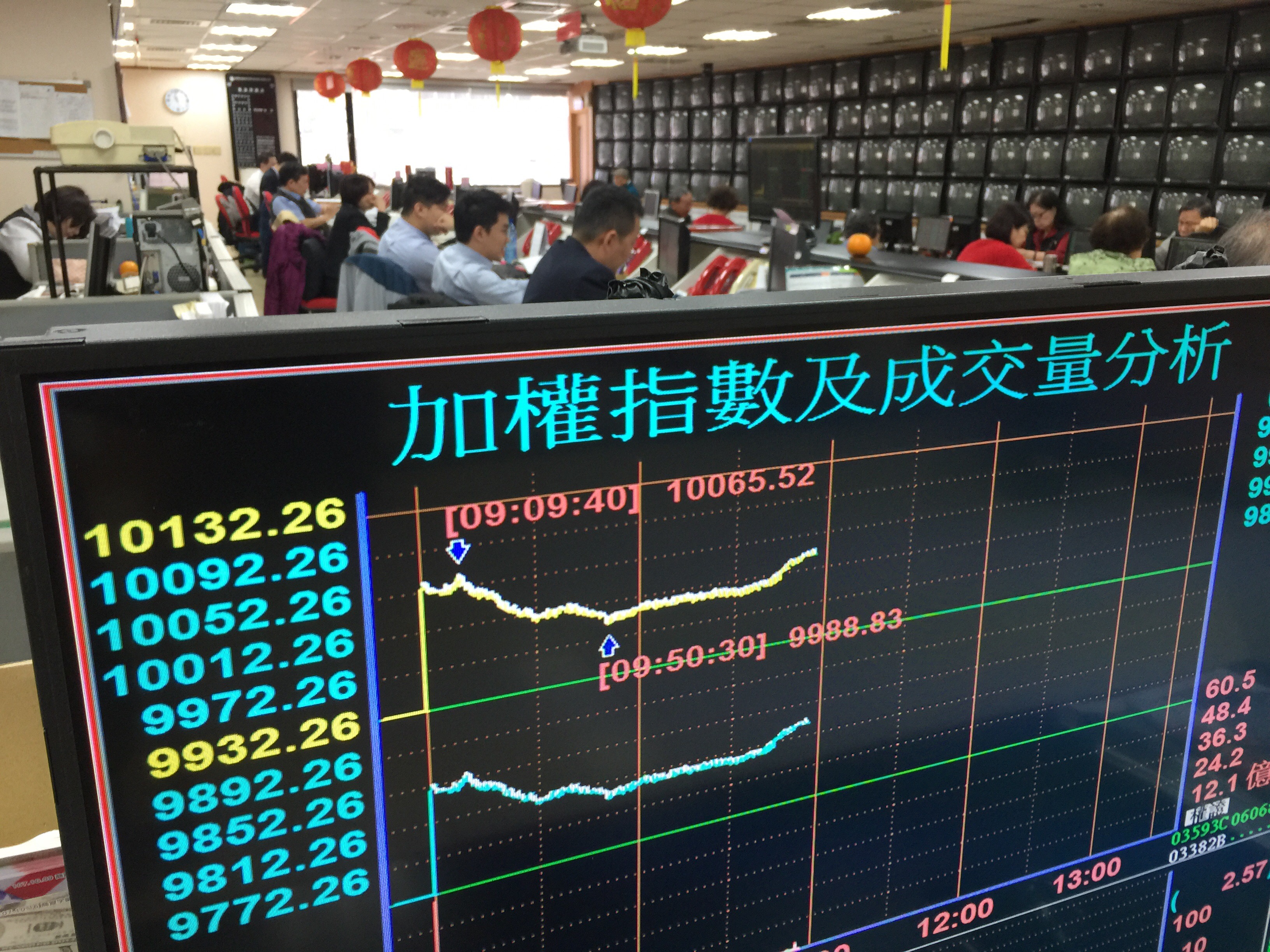 受到美股上漲激勵，台股豬年一開盤即大漲百點站上萬點大關。