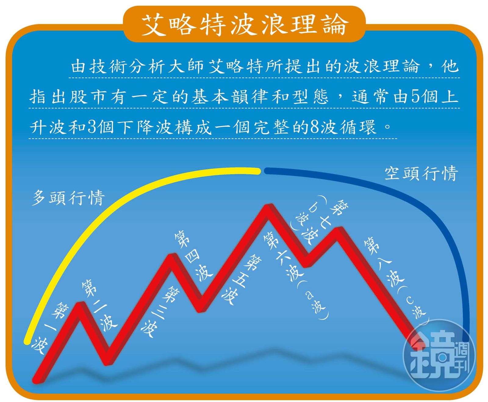 達人理財】神準抓股市波浪30年老江湖從底到頭賺5倍- 鏡週刊Mirror Media