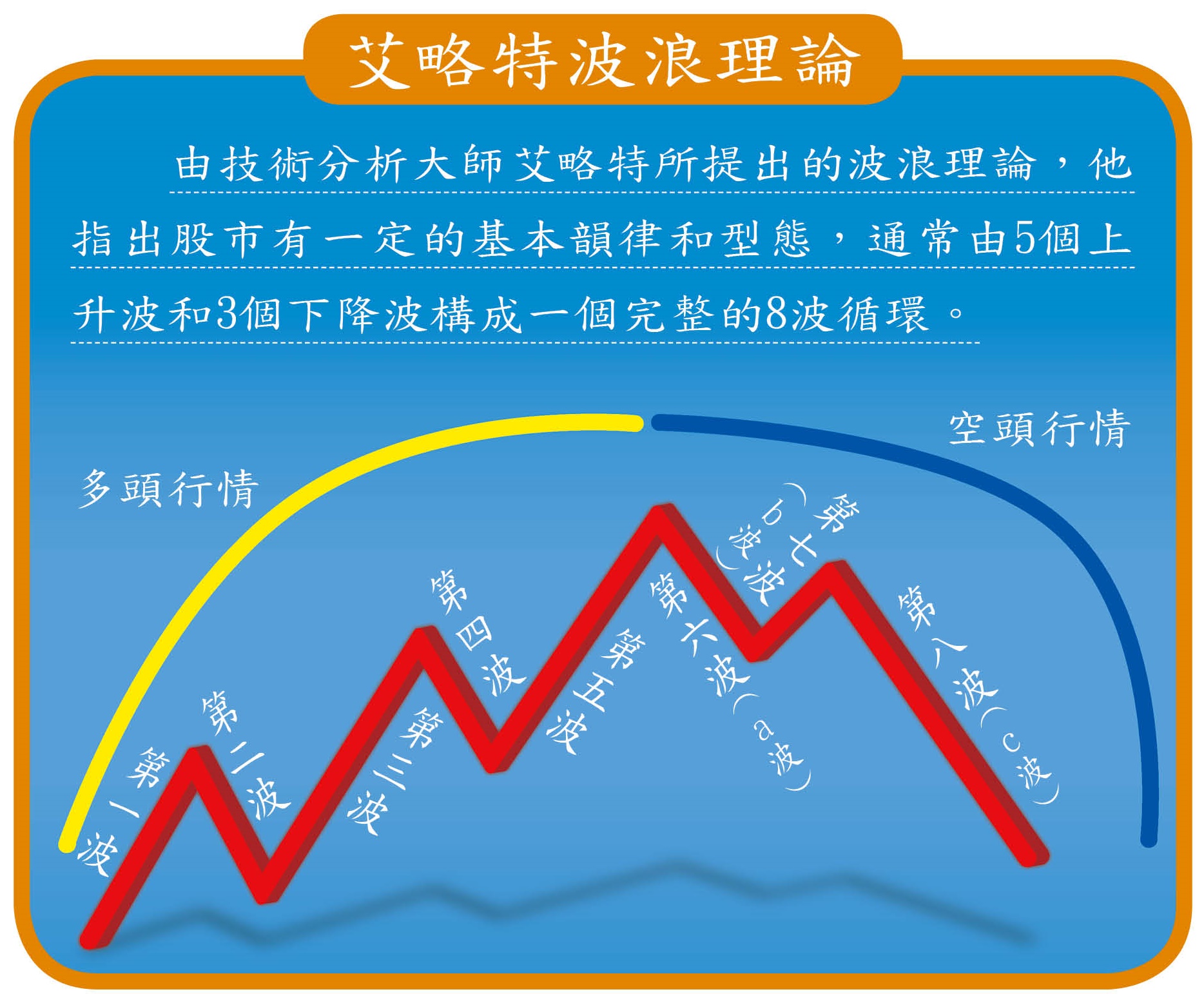 達人理財】神準抓股市波浪30年老江湖從底到頭賺5倍- 鏡週刊Mirror Media