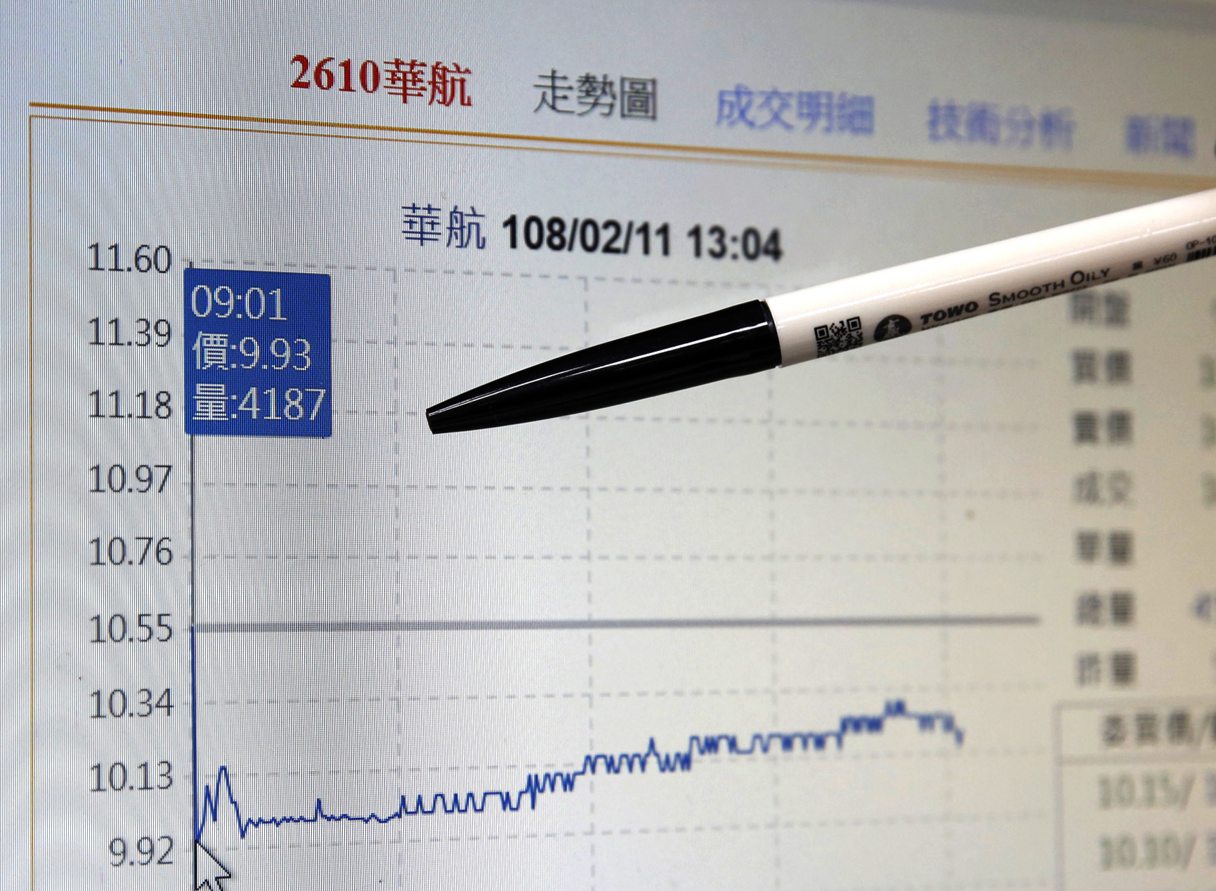 今日台股開紅盤，華航股價卻以大跌超過半根跌停開出，一度跌破票面價。