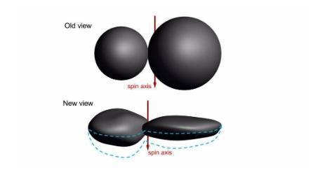 頂部為Ultima Thule的“舊”視圖。 底部視圖是 Ultima Thule 最新形狀模型。（來源：NASA/ JHUAPL/ SWRI）