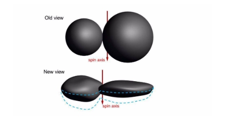 頂部為Ultima Thule的“舊”視圖。 底部視圖是 Ultima Thule 最新形狀模型。(來源:NASA/ JHUAPL/ SWRI)