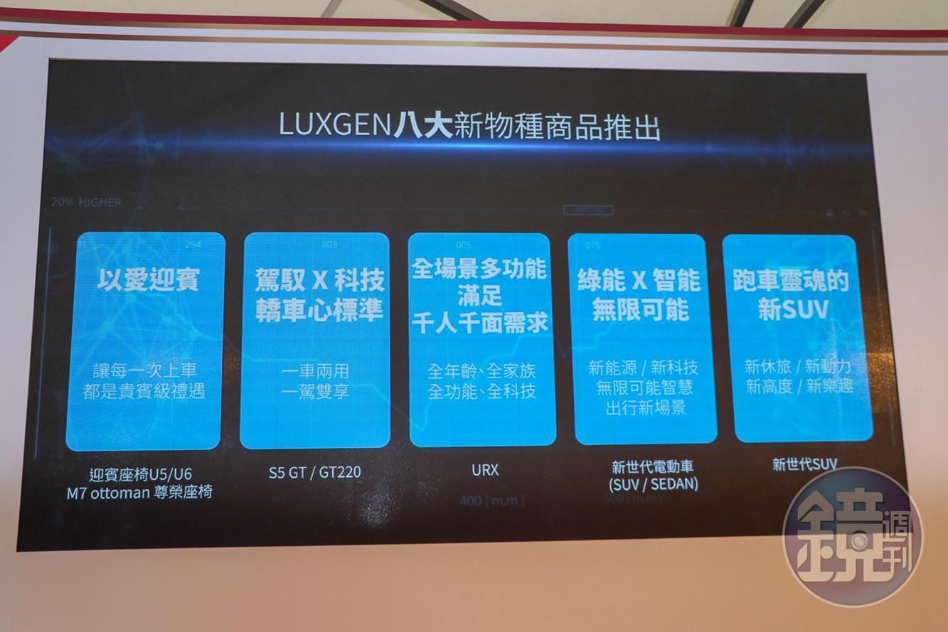 LUXGEN預告兩年內將會有八款新車發表。