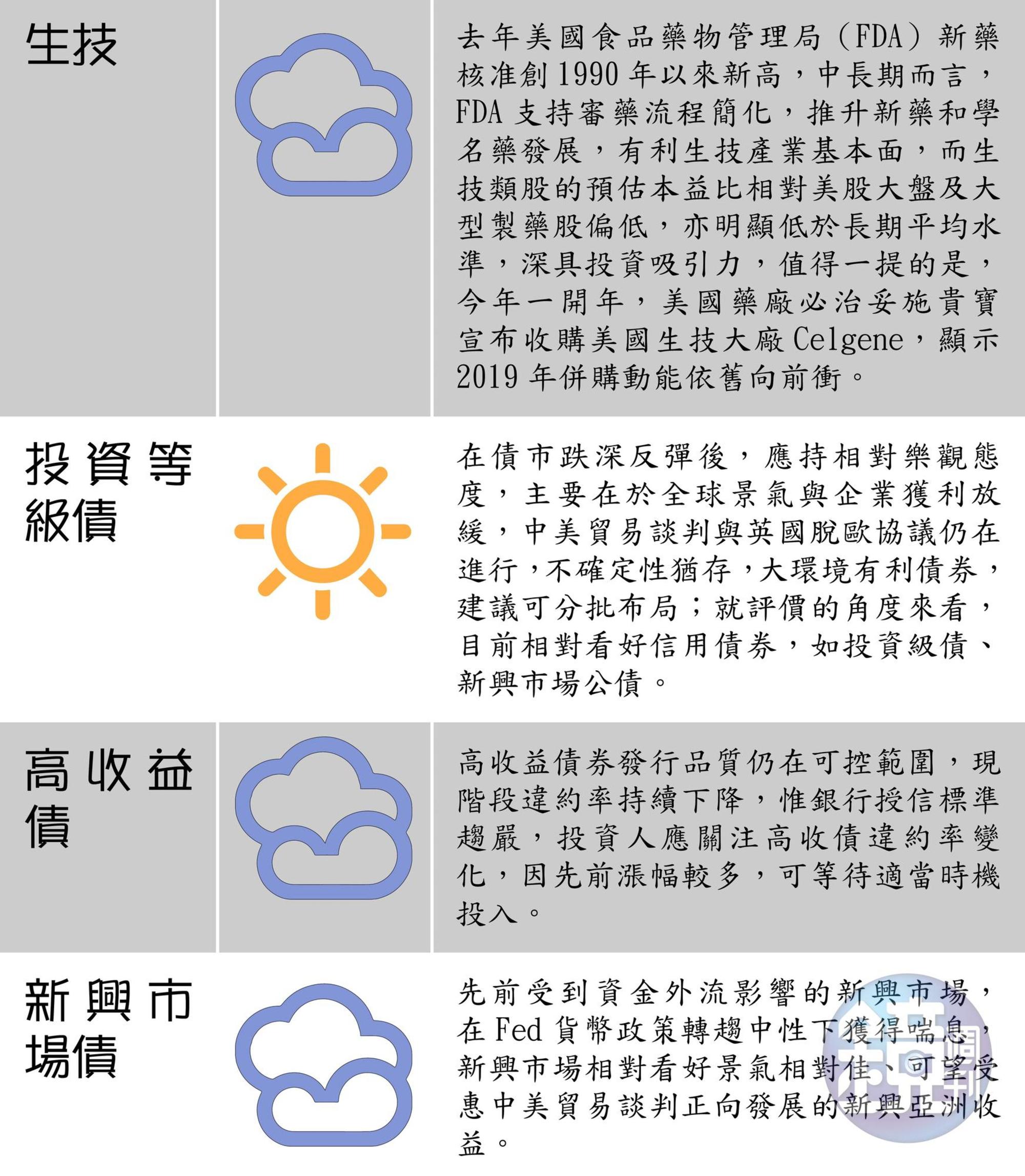 全球主要股匯債市一週展望，圖2/2。資料來源：安聯投信。