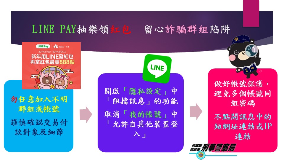 民眾年節參加LINE PAY抽紅包，卻遭群組不肖份子詐騙。（刑事局提供 ）