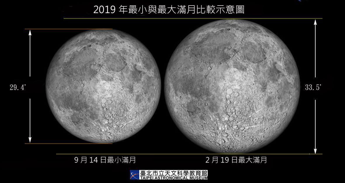 百年難得一見「最大滿月」將於明晚登場。(台北市立天文科學教育館官網)