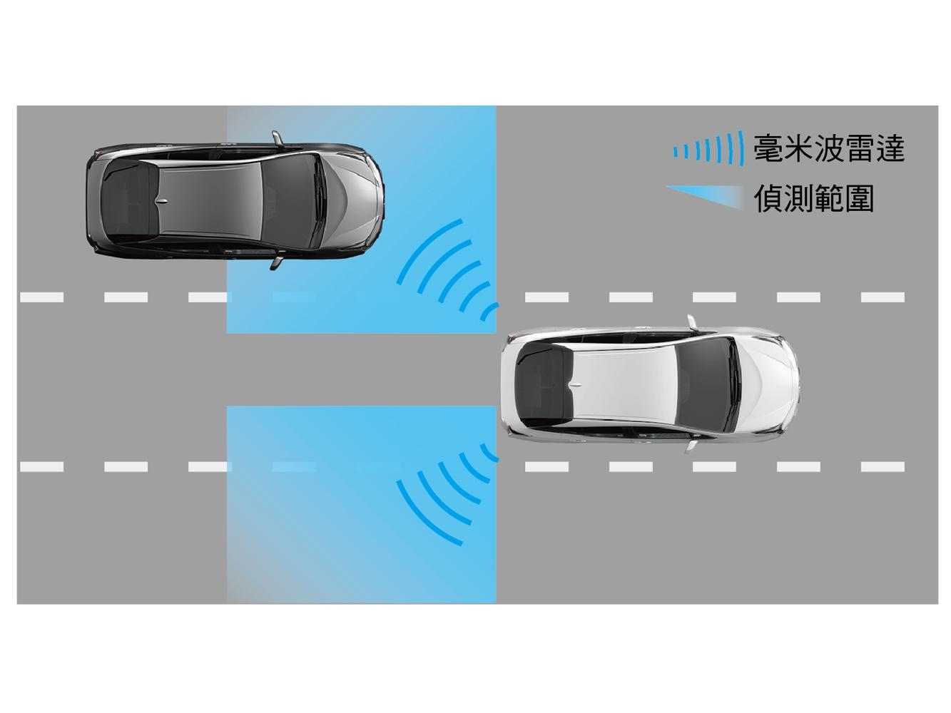 新增「BSM盲點偵測警示系統」。