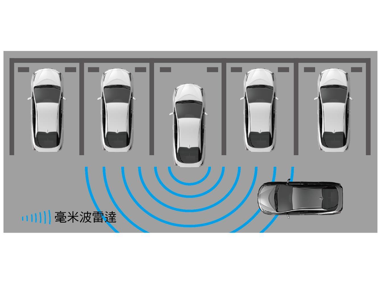 新增「RCTA後方車側警示系統」。