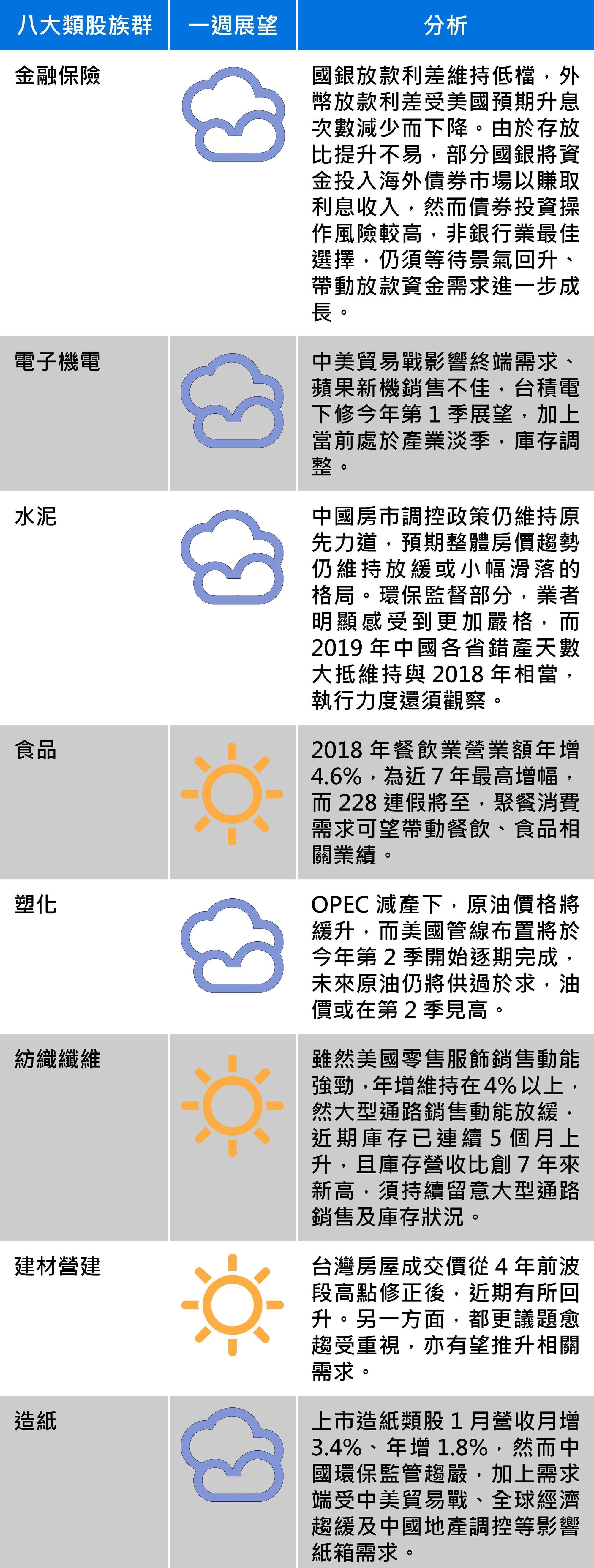 (以上資料由台新投顧提供)