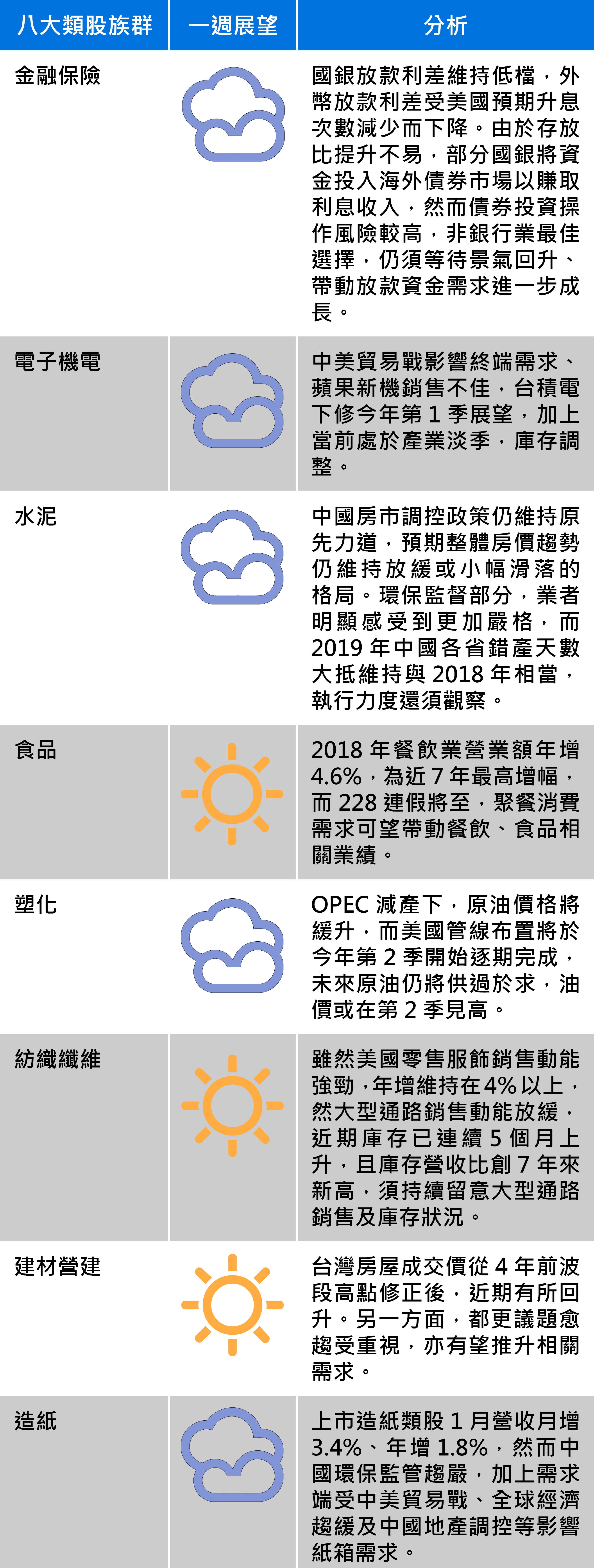(以上資料由台新投顧提供)
