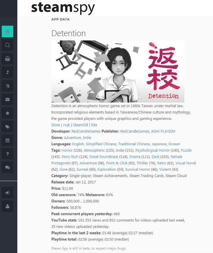 Steamspy 統計數據。