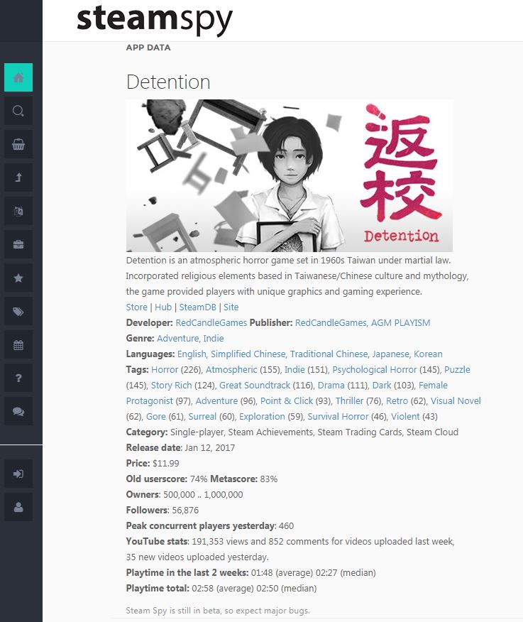 Steamspy 統計數據。