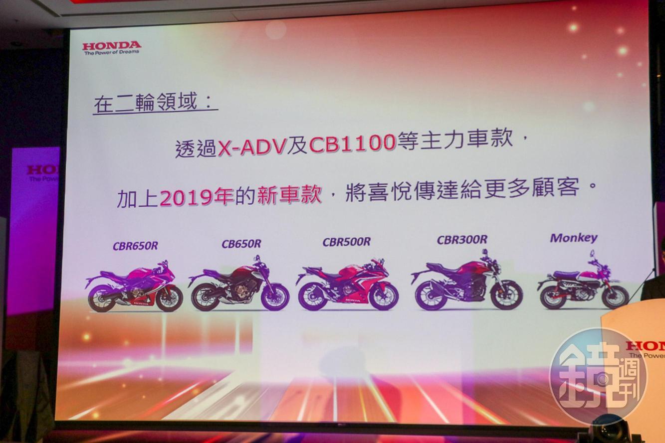 HONDA二輪事業部將在今年導入多款新車。