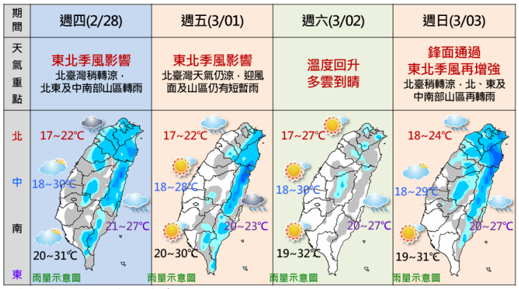明起為228連假，週五、週六逐漸轉晴，較適合戶外活動。（翻攝自報天氣 - 中央氣象局粉絲專頁）