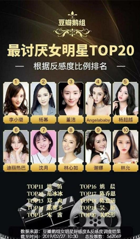豆瓣舉行票選,二十大最討強國人厭的名單出爐。(翻攝豆瓣)