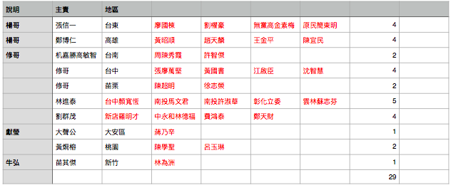 反同婚勢力所鎖定的29名立委。（讀者提供）