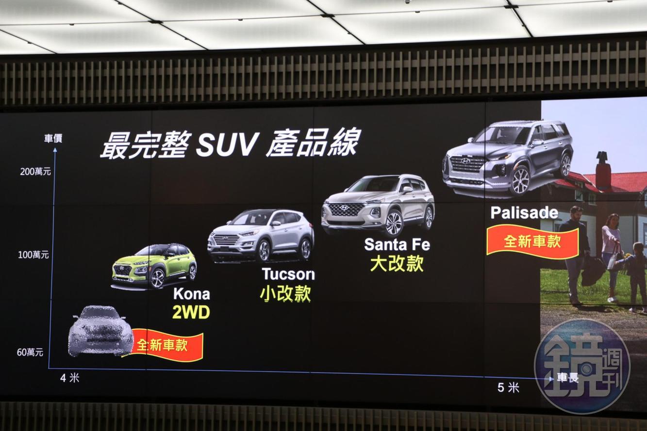 南陽實業針對休旅車有全新的計畫。