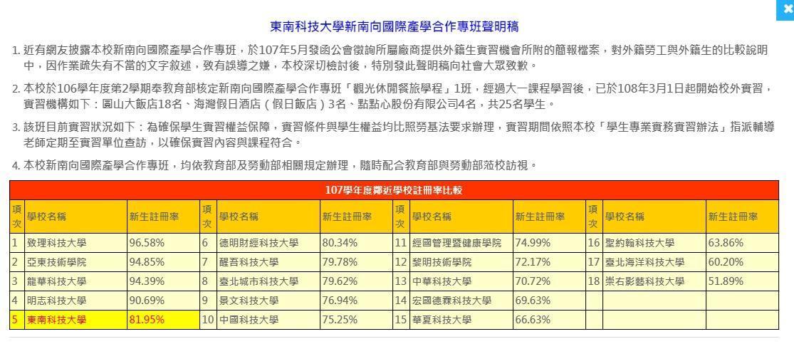 東南科大則在官網上發聲明，對外籍勞工與外籍生的比較說明中，因作業疏失有不當的文字敘述，致有誤導之嫌。（翻攝東南科技大學官網）