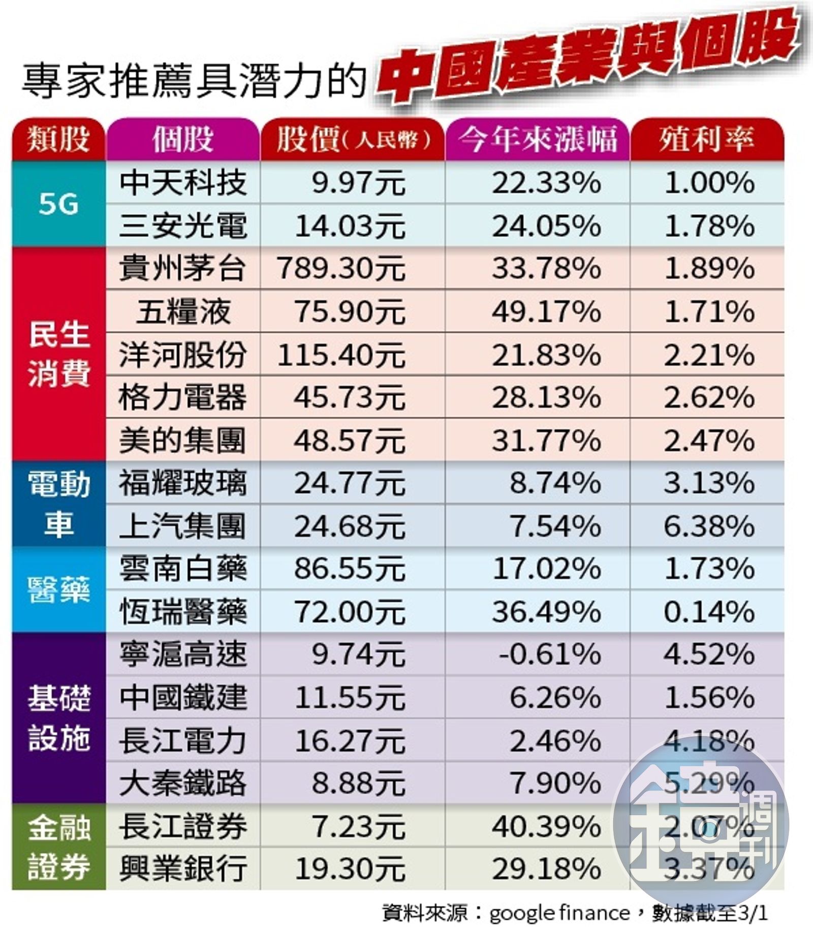 瘋A股】習大大加碼撒錢這些A股有機會賺3成- 鏡週刊Mirror Media