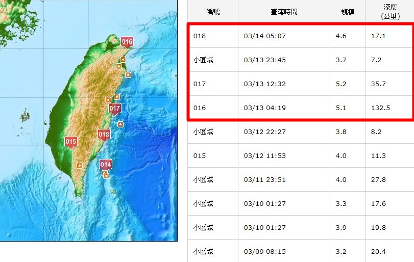 全台自12日累積至今已有6次地震，氣象局認為儘管有點頻繁，但民眾不用過度擔心。（翻攝自中央氣象局網站）