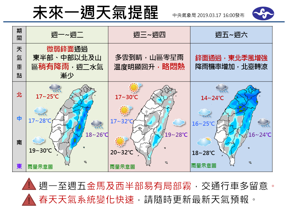 未來一週天氣變化劇烈。(氣象局臉書)