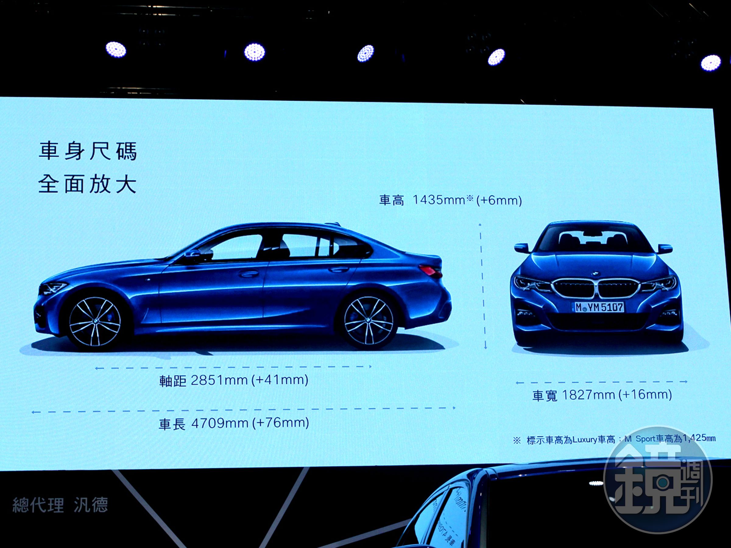 新BMW 3系列整體尺碼較上代增長76mm、拓寬16mm，車身高度僅僅增加6mm，再搭配2851mm長軸距，整體姿態更為寬闊穩健，加上增加41mm的軸距同時使後座膝部空間提升許多。