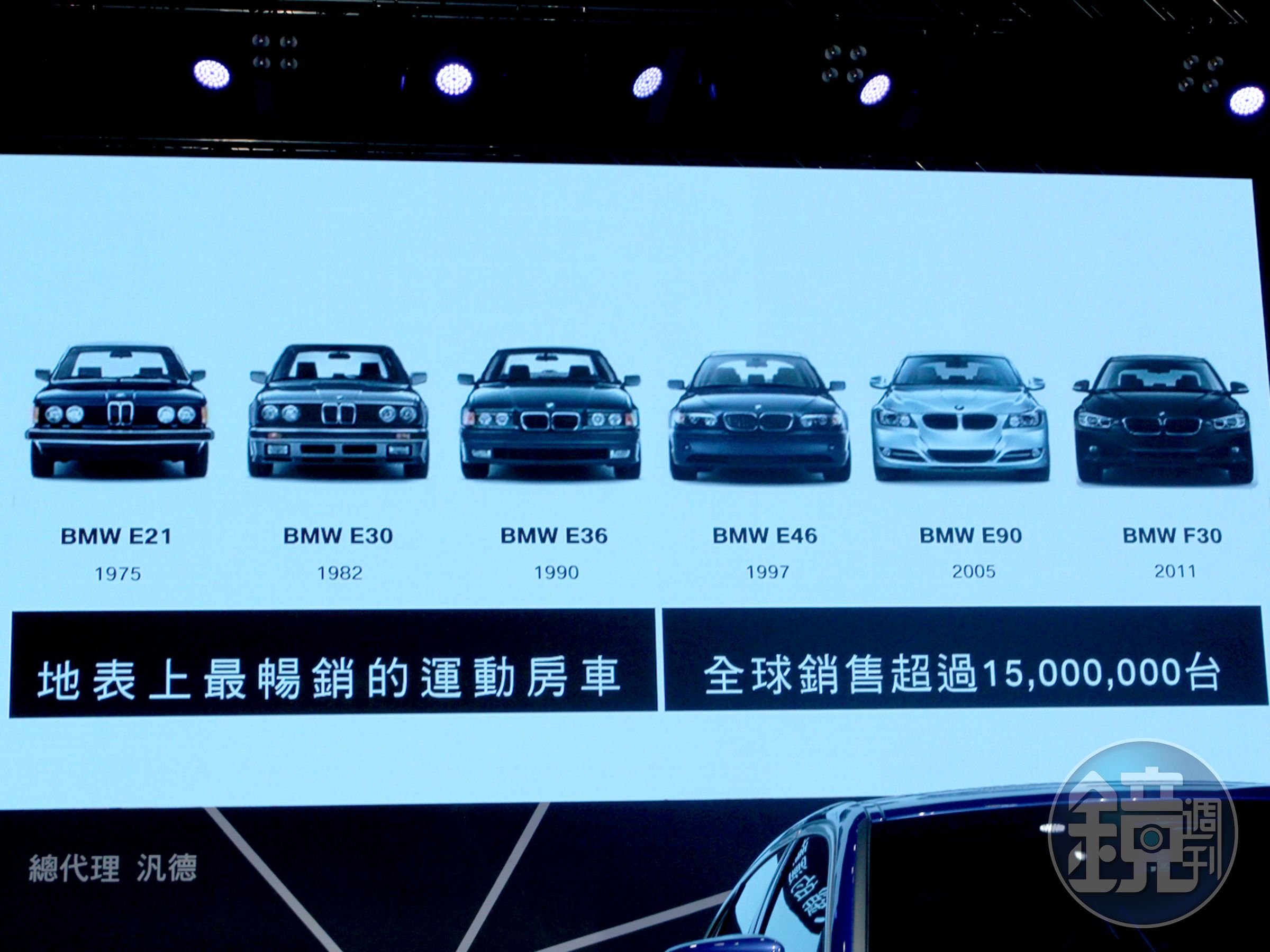 1975年，第一代BMW 3系列為世人帶來前所未有的全新體驗。問世超過40年，歷經六個世代，BMW 3系列在全球各地累積銷售超過1500萬輛，成為有史以來最成功的運動房車。