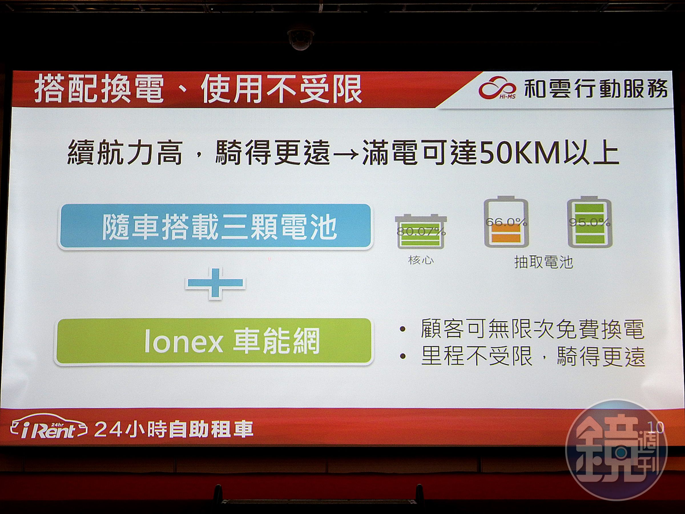 機車版iRent滿電續航力可達50公里！短距離通勤絕對ok。