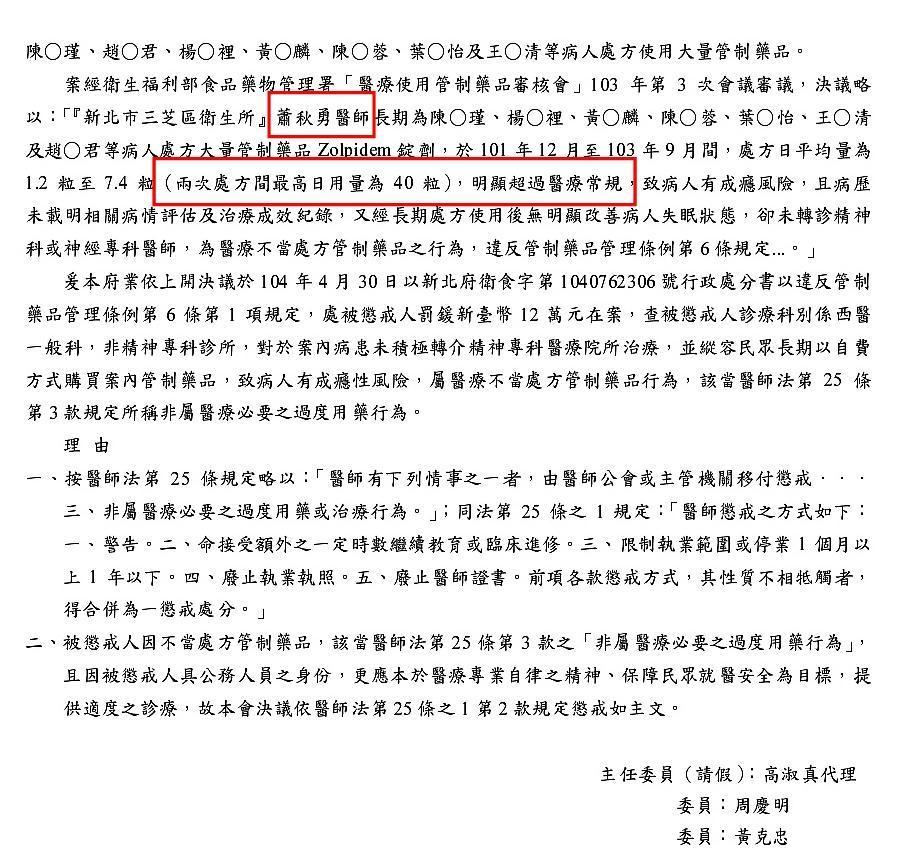 2012年到2014年間，蕭秋勇開給多名病患過量管制藥物佐沛眠，最高曾開出1天40粒。（翻攝畫面）
