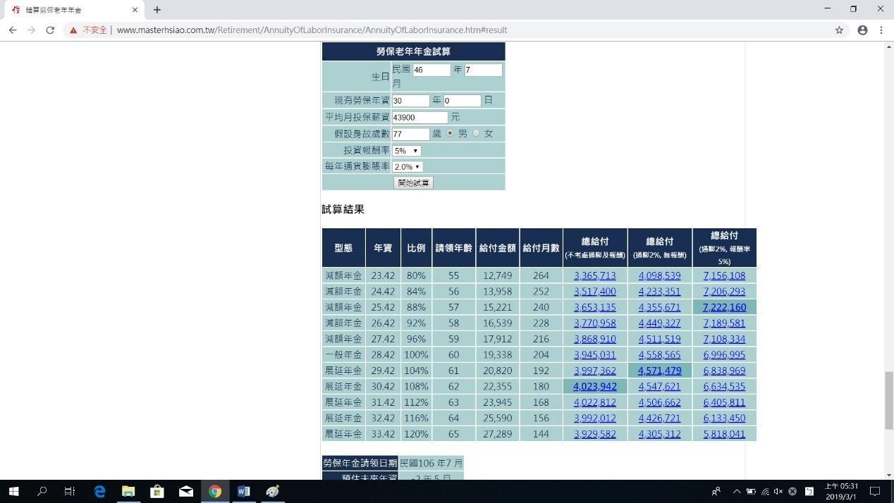 翻攝自怪老子理財（www.masterhsiao.com.tw）