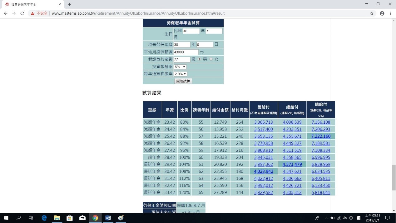 翻攝自怪老子理財（www.masterhsiao.com.tw）