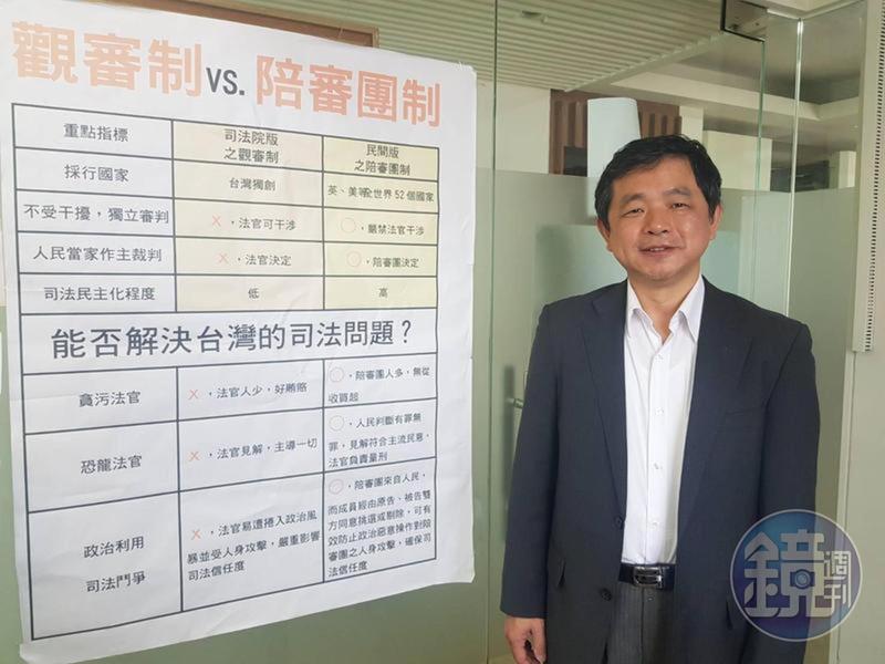 鄭文龍認為,陪審團模式是外國很成熟的改革制度,對於「陪審皮、參審骨」強烈反對,要求司法院要推出原汁原味的陪審制。