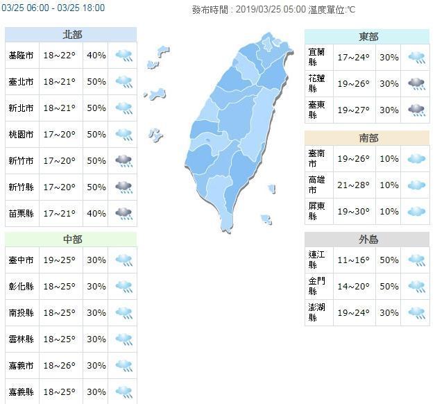 今（25日）北部白天高溫20～22度，中部及東半部則是24～27度，南部則在26～30度左右。（翻攝自中央氣象局網站）
